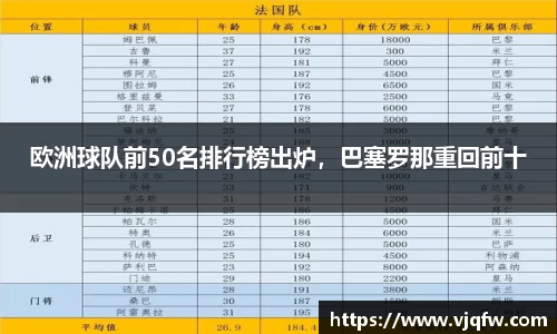 欧洲球队前50名排行榜出炉，巴塞罗那重回前十