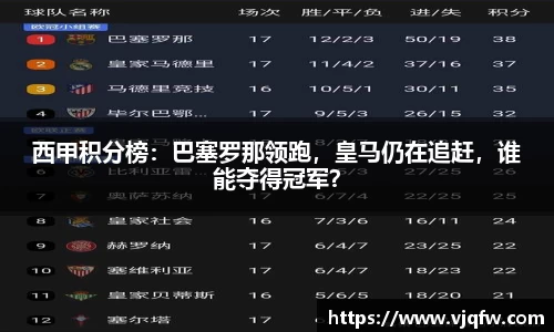 西甲积分榜：巴塞罗那领跑，皇马仍在追赶，谁能夺得冠军？