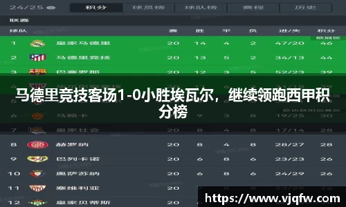 马德里竞技客场1-0小胜埃瓦尔，继续领跑西甲积分榜