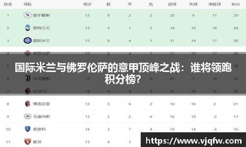 国际米兰与佛罗伦萨的意甲顶峰之战：谁将领跑积分榜？