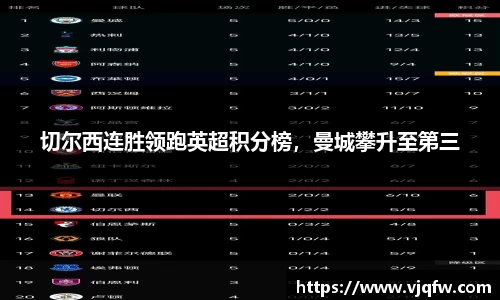 切尔西连胜领跑英超积分榜，曼城攀升至第三
